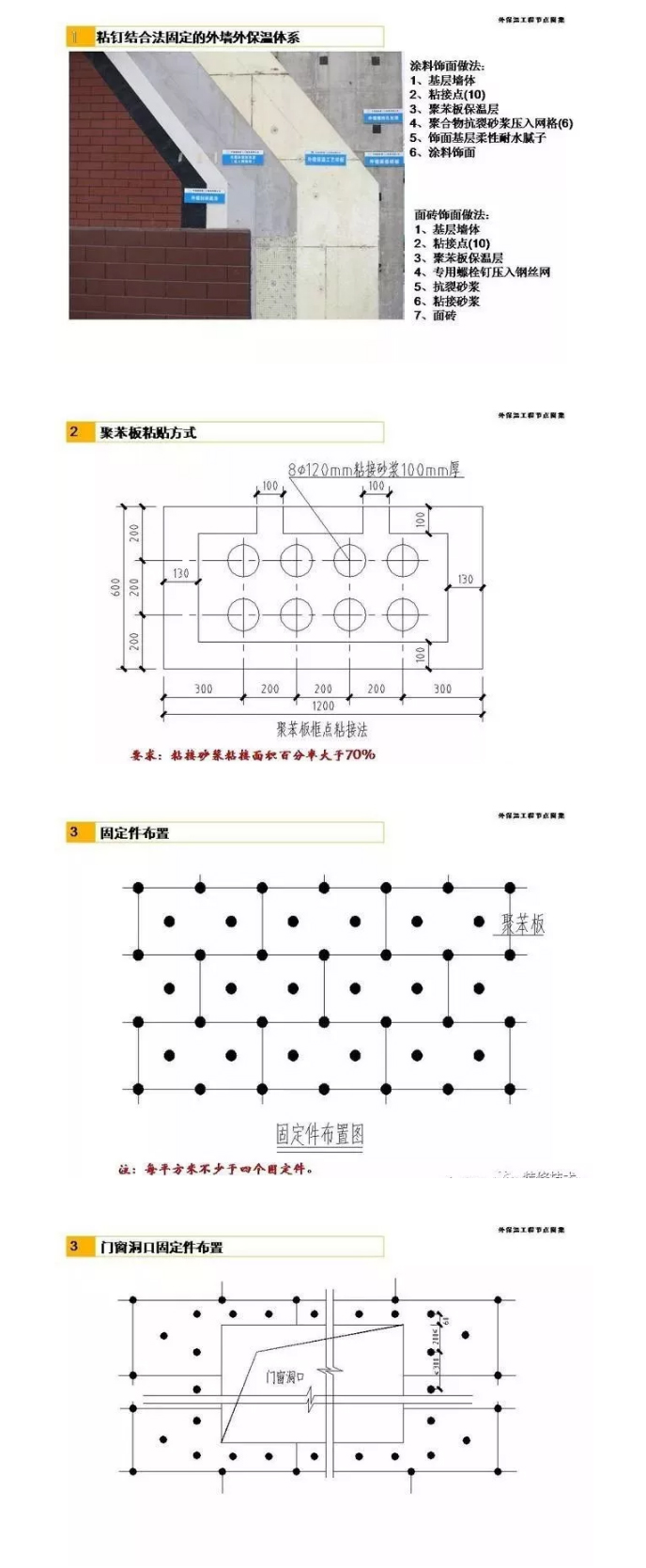外墻保溫節(jié)點(diǎn)做法圖集_03